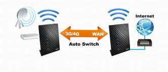 华硕无线路由RT-N14U新品体验 无线影音共享+3G/4G上网卡
