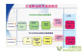 从3G到4G HSPA与HSPA+技术在过渡中的关键作用