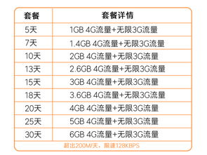 南非 不限流量上网卡 4g 3g网络 多日可选 匹配多种卡槽